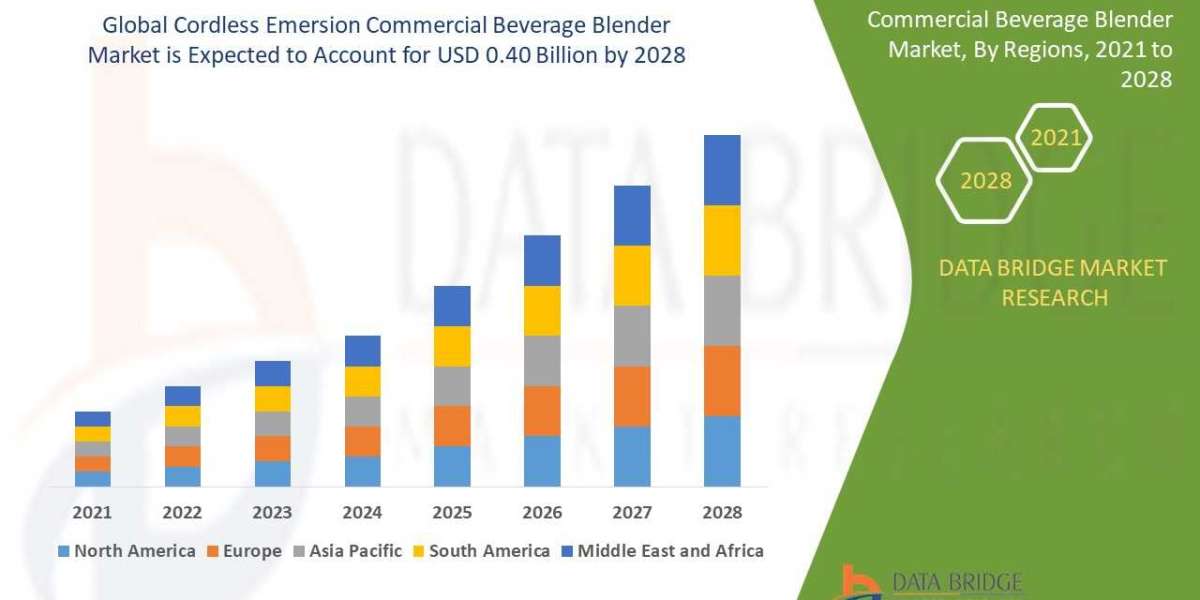 Cordless Emersion Commercial Beverage Blender Market Outlook, Challenges, and Opportunities by Region