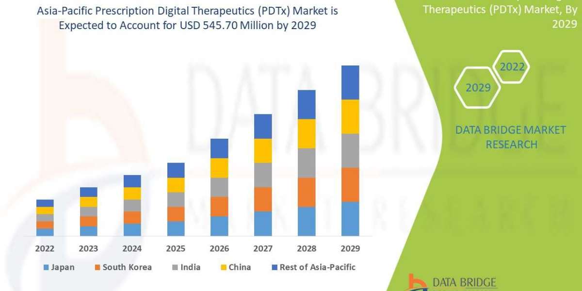 Asia-Pacific Prescription Digital Therapeutics (PDTx) Market Outlook, Challenges, and Opportunities by Region