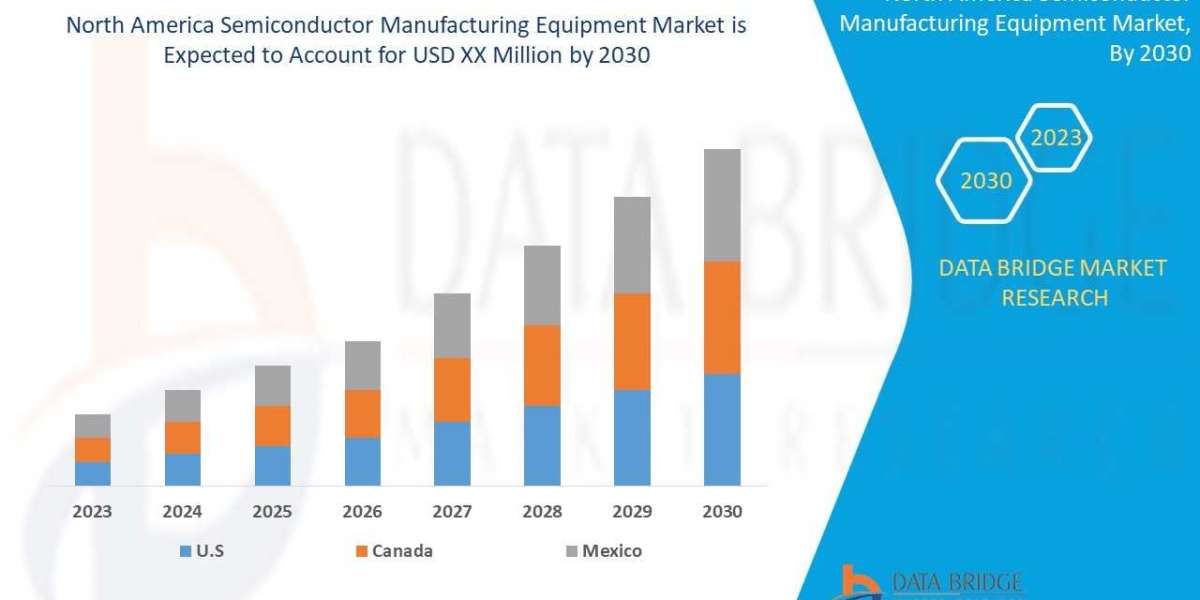 North America Semiconductor Manufacturing Equipment Market Outlook, Challenges, and Opportunities by Region