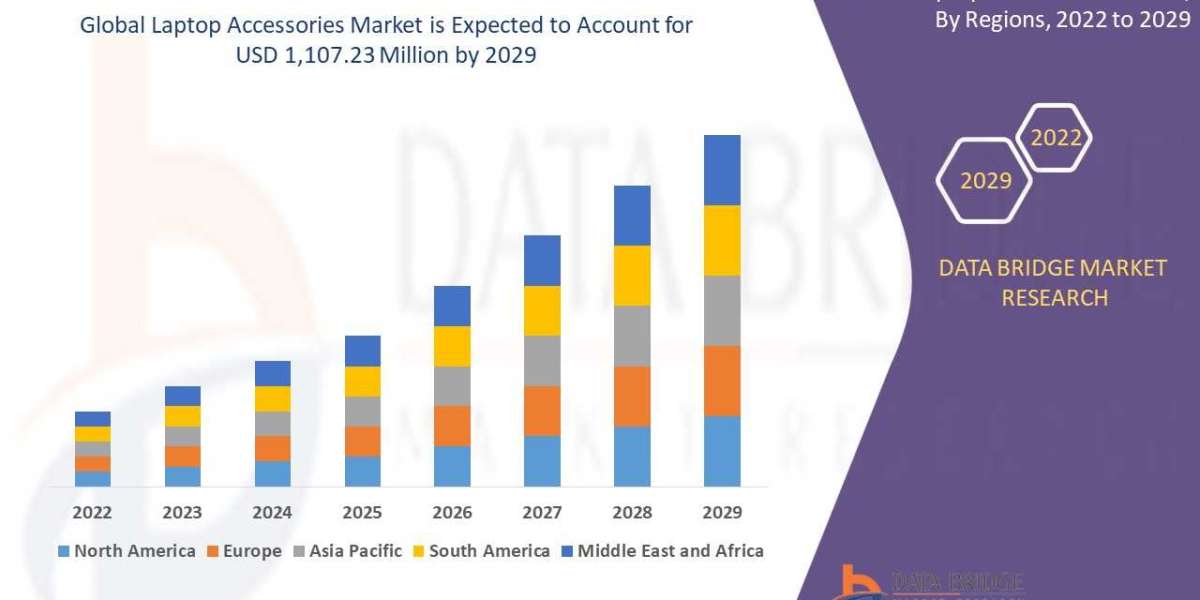Laptop Accessories Market Surges as Remote Work and Digital Learning Redefine Device Usage