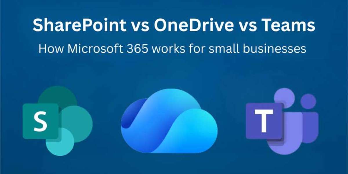 SharePoint Document Management System (DMS)