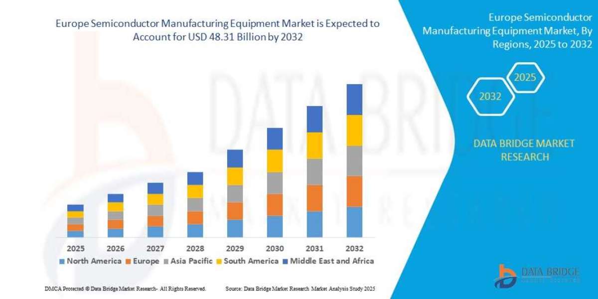 Europe Semiconductor Manufacturing Equipment Market Outlook, Challenges, and Opportunities by Region