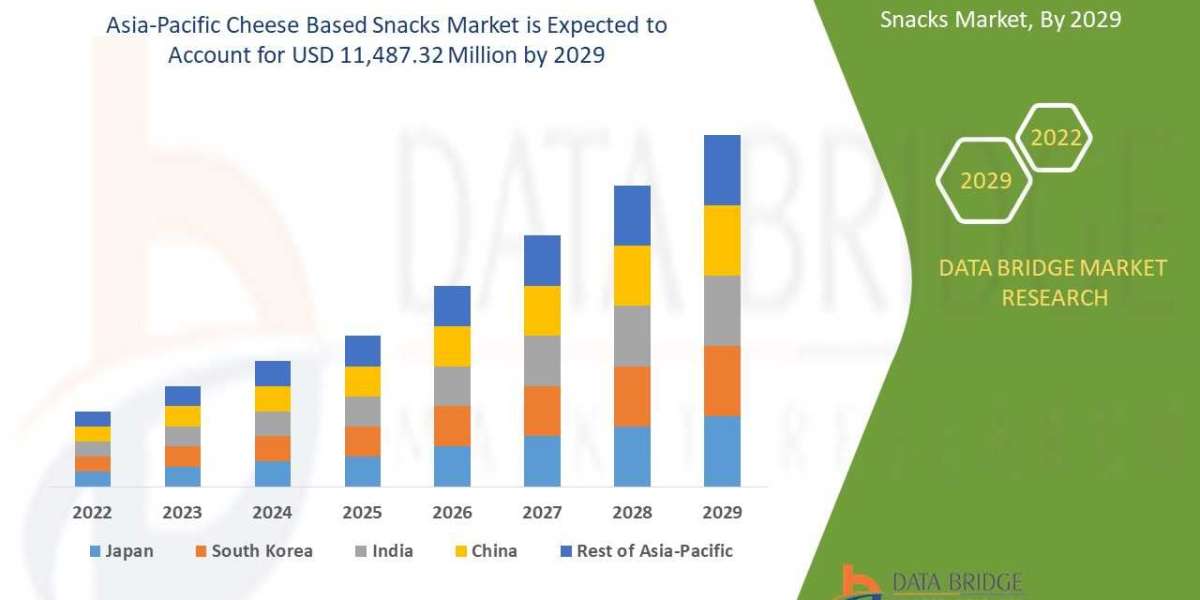 Asia-Pacific Cheese Based Snacks Market Outlook, Challenges, and Opportunities by Region