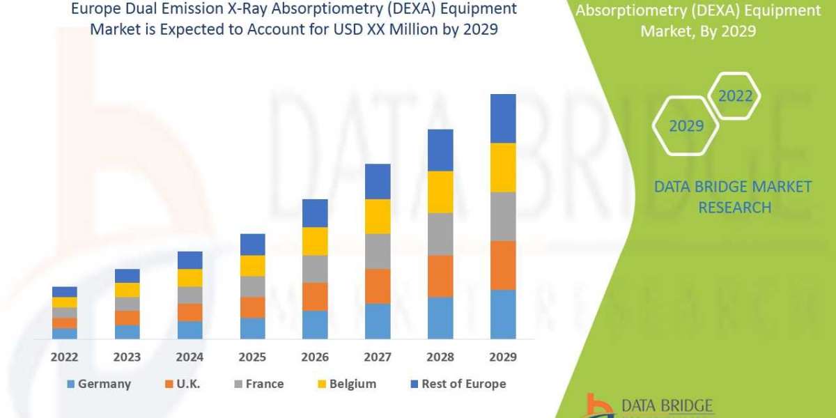 Europe Dual Emission X-Ray Absorptiometry (DEXA) Equipment Market Outlook, Challenges, and Opportunities by Region