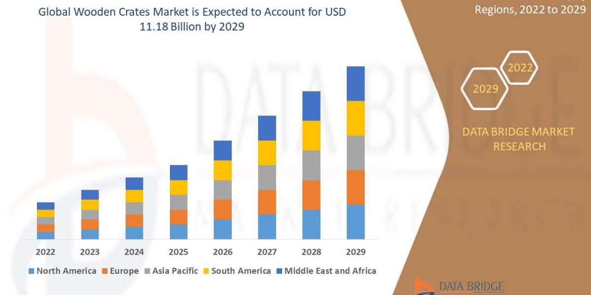Wooden Crates Market Outlook, Challenges, and Opportunities by Region
