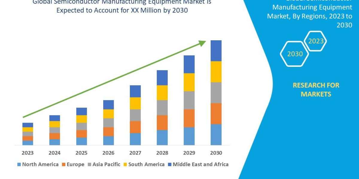 Semiconductor Manufacturing Equipment Market Opportunities and Trends Shaping the Industry