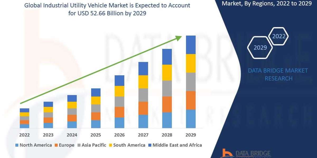 Industrial Utility Vehicle Market Gains Momentum with Growing Adoption Across Manufacturing and Logistics