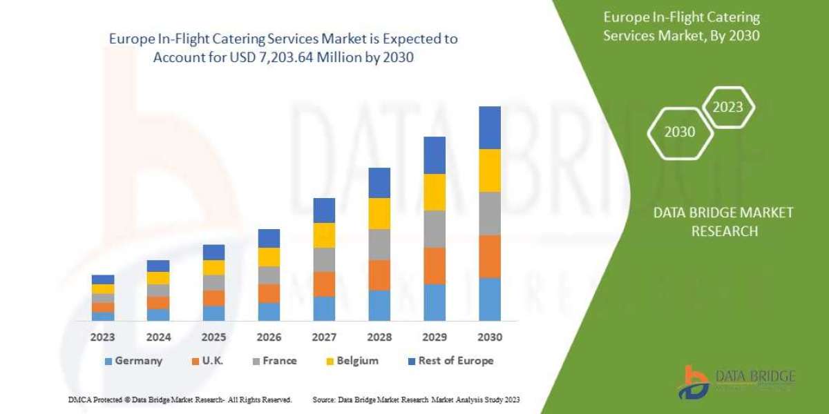 Europe In-Flight Catering Services Market Growth Rate and Revenue Forecast to 2032