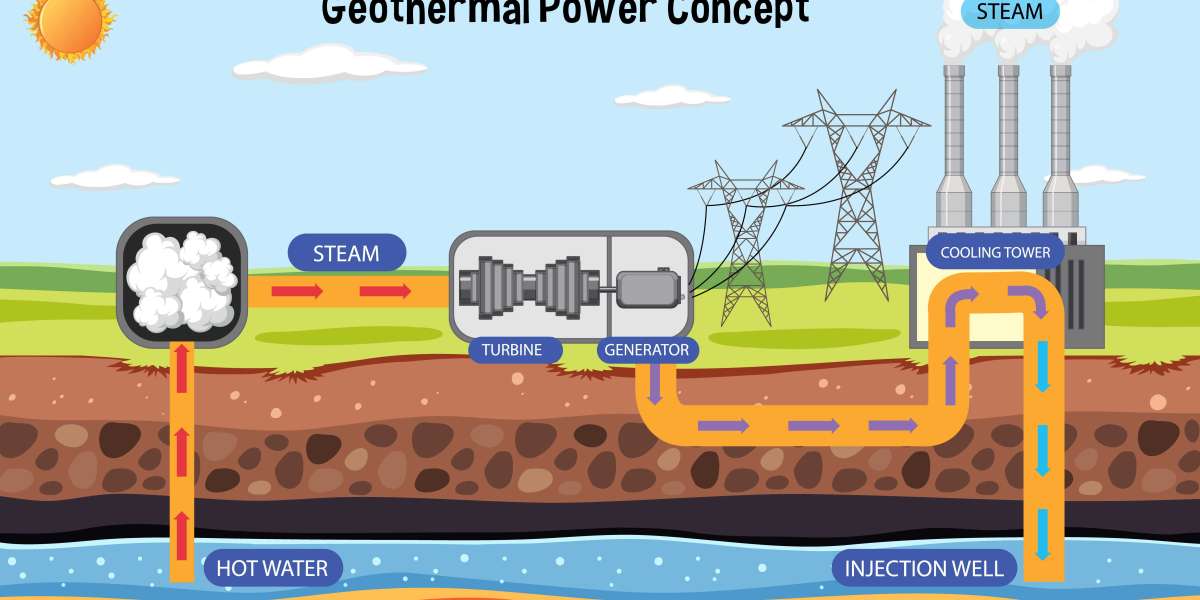How Geothermal Petrophysics Is Revolutionizing Subsurface Energy Discovery