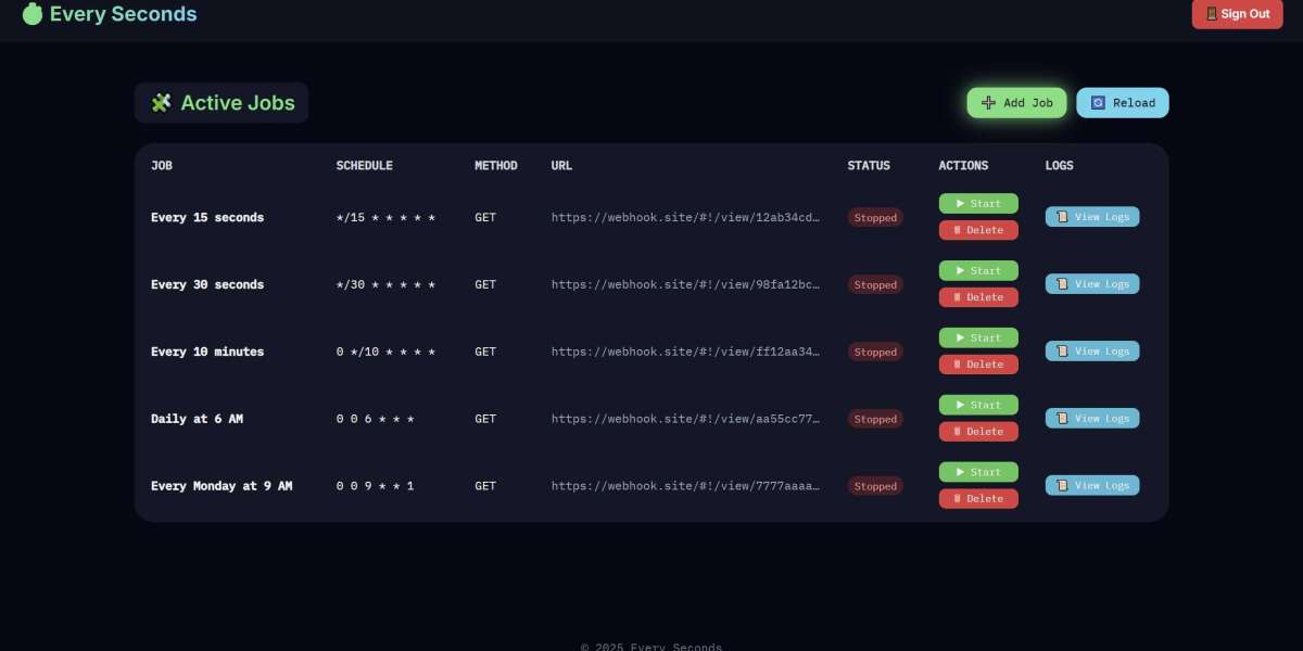 Minute-Based Cron vs Second Level Execution: What’s the Difference?